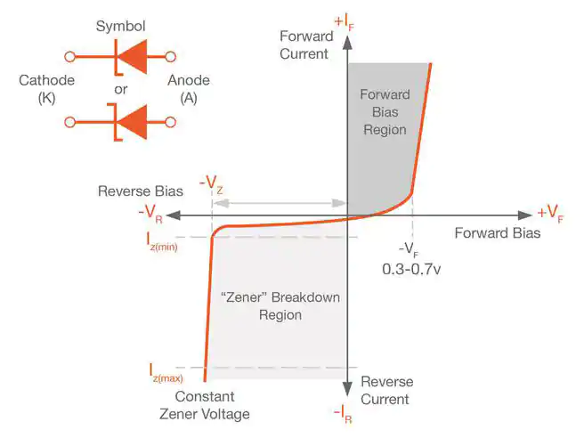 zener-diode-basic-operation-fig5.JPG