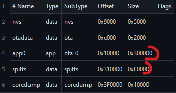 Memory usage ESP32 vs ESP8266 - Programming - Arduino Forum