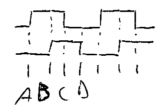 encoder