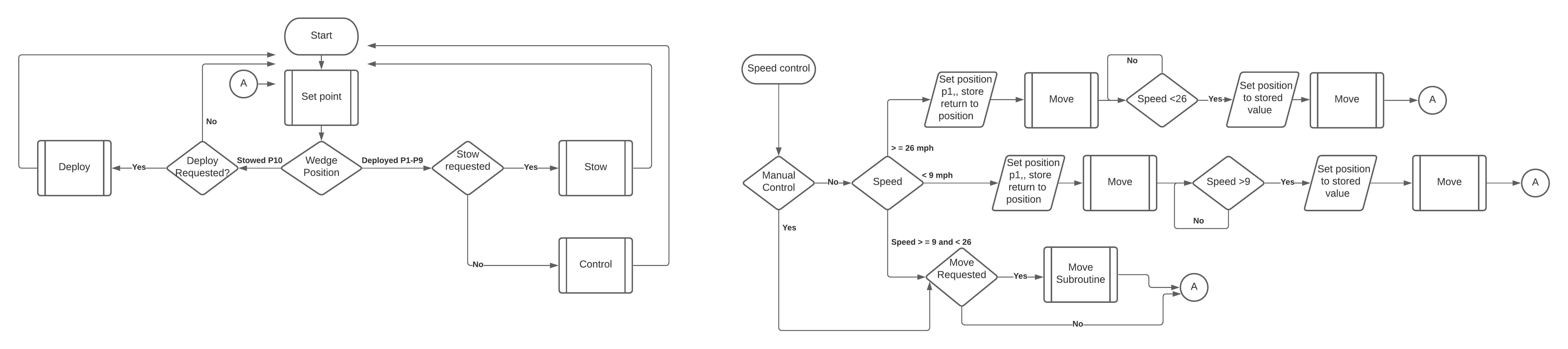 Linear actuator without feedback. Position tracking using accumulated