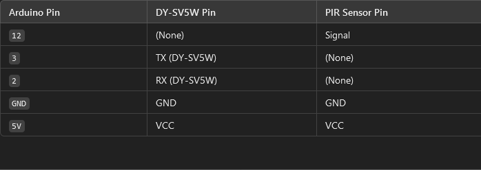 Screenshot 2025-01-22 at 20-38-56 PIR Sensor DY-SV5W Integration