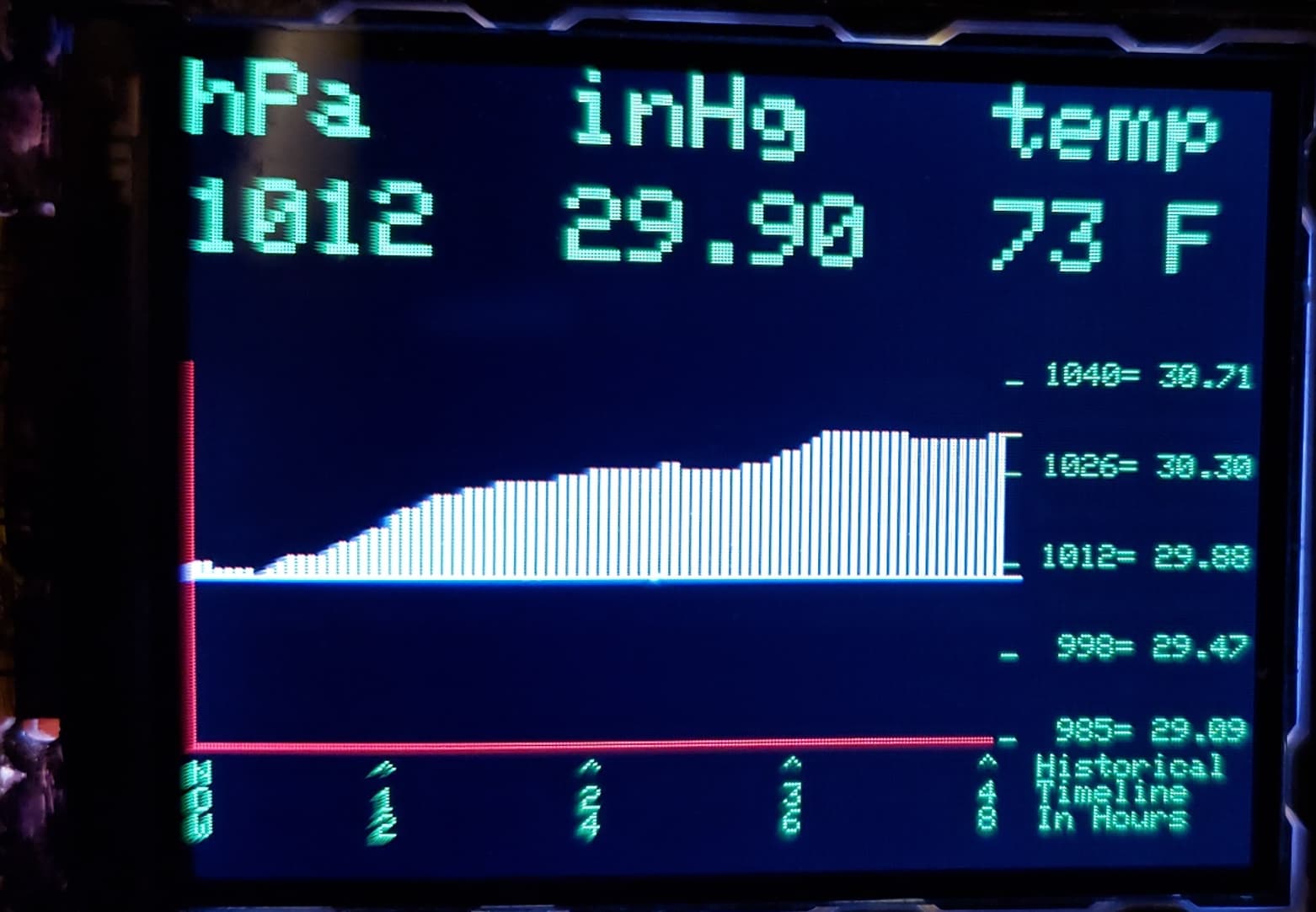 Creating bar graph from analog inputs - General Guidance - Arduino Forum