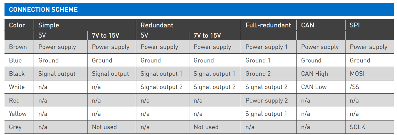 Getting 0 values from a rotary position sensor - SOLVED! - Networking ...