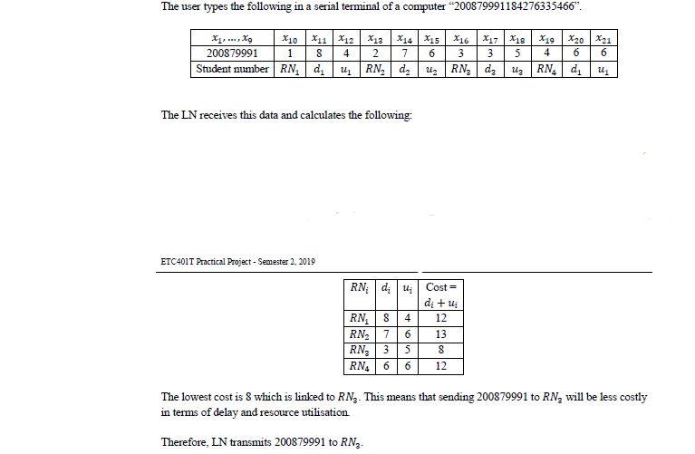 CODE For a Wireless Digital Communication System for Remote Data