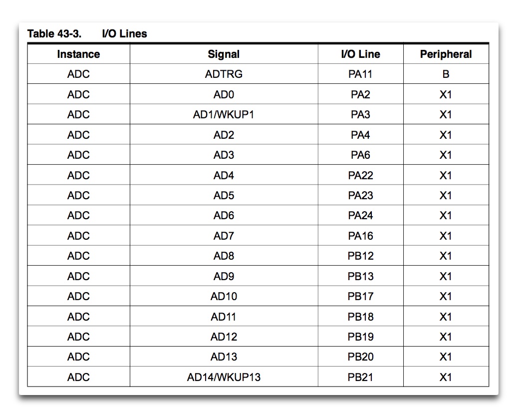 Pin analogici come digitali - Software - Arduino Forum