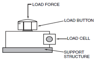 Choosing load cells for bed sensors - General Guidance - Arduino Forum