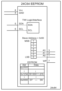 24C64EEPROM