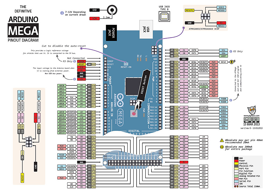 Arduino Mega 2560 Pinout - General Guidance - Arduino Forum