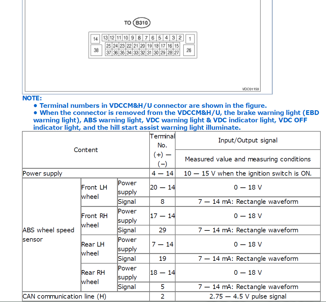 Intercepting wheel speed - Sensors - Arduino Forum