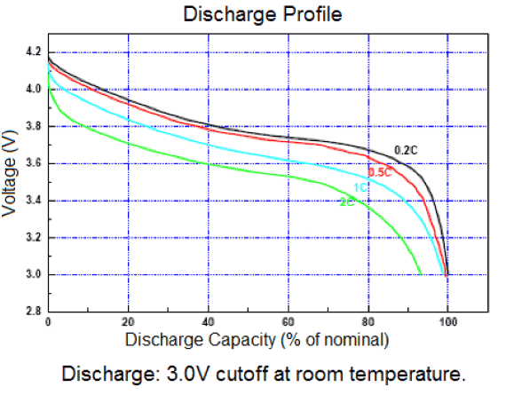 components_tenergydischarge