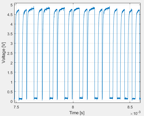 Pullup4k7_LongPattern_Scope_AnyPartZoomedIn