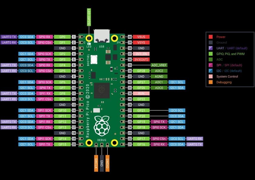 ESP32 CAN-BUS Demo-Code for Adafruit Adafruit CAN Pal - CAN Bus ...