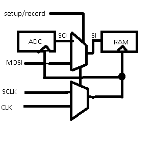 adc_ram.png