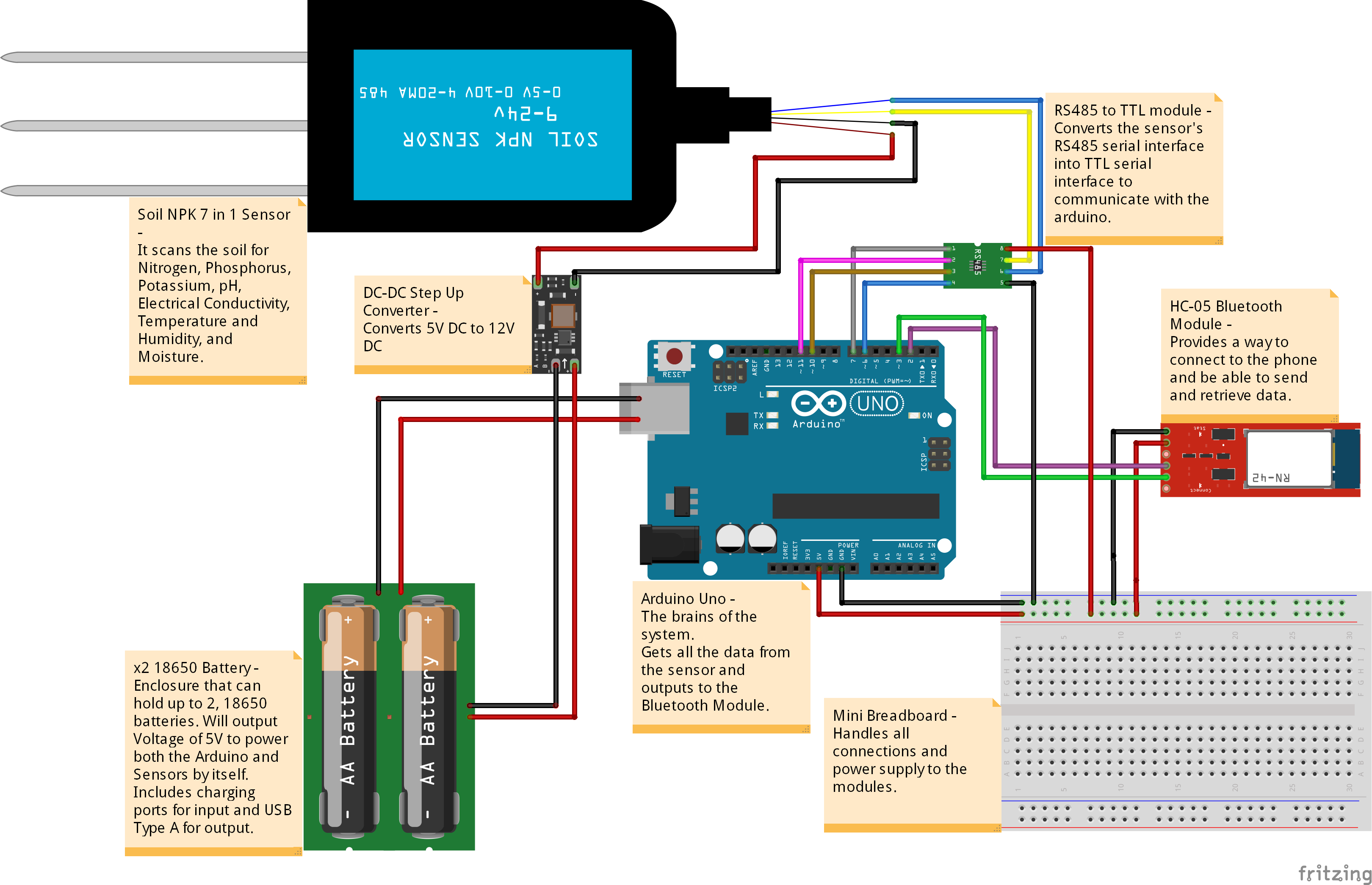 Where do I connect the Ground from the Power Supply? - General ...