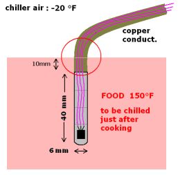 sonde_2_2_2_2_2
