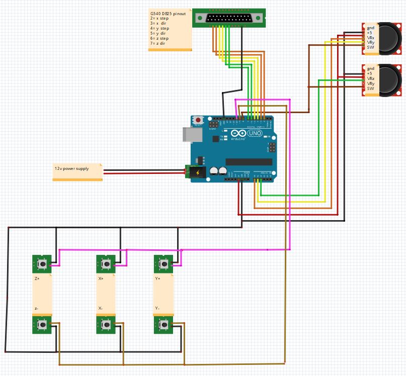 Help Needed - Controlling 3 stepper motors through a Gecko G540 - Jobs ...