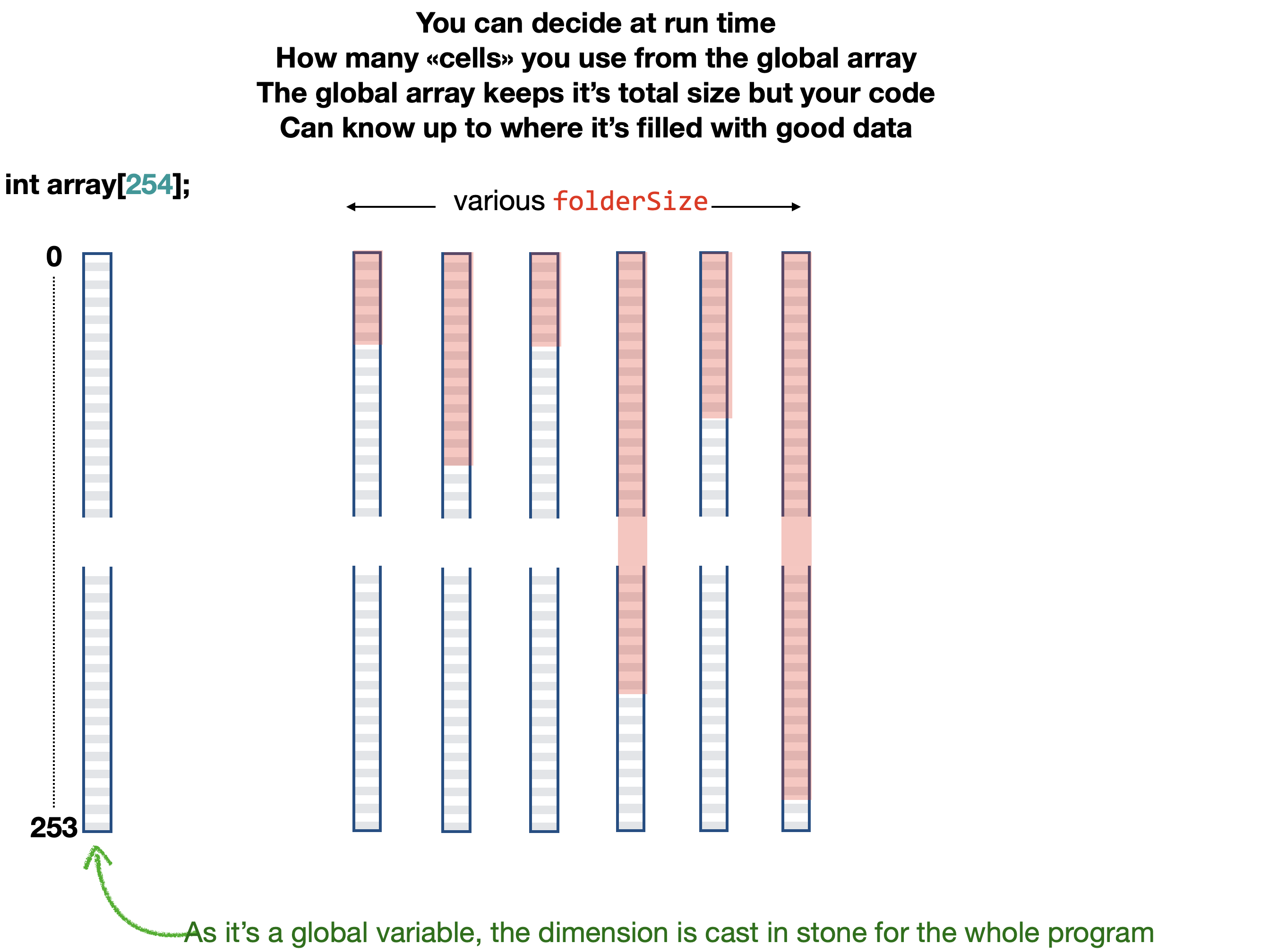Accessing an array from loop()? - Page 2 - Programming - Arduino Forum