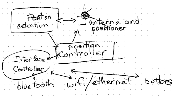 Board selection - General Guidance - Arduino Forum