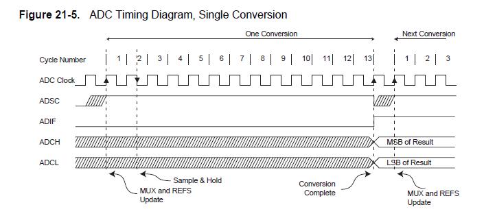 Re: High input impedance with analog read - Page 2 - General ...