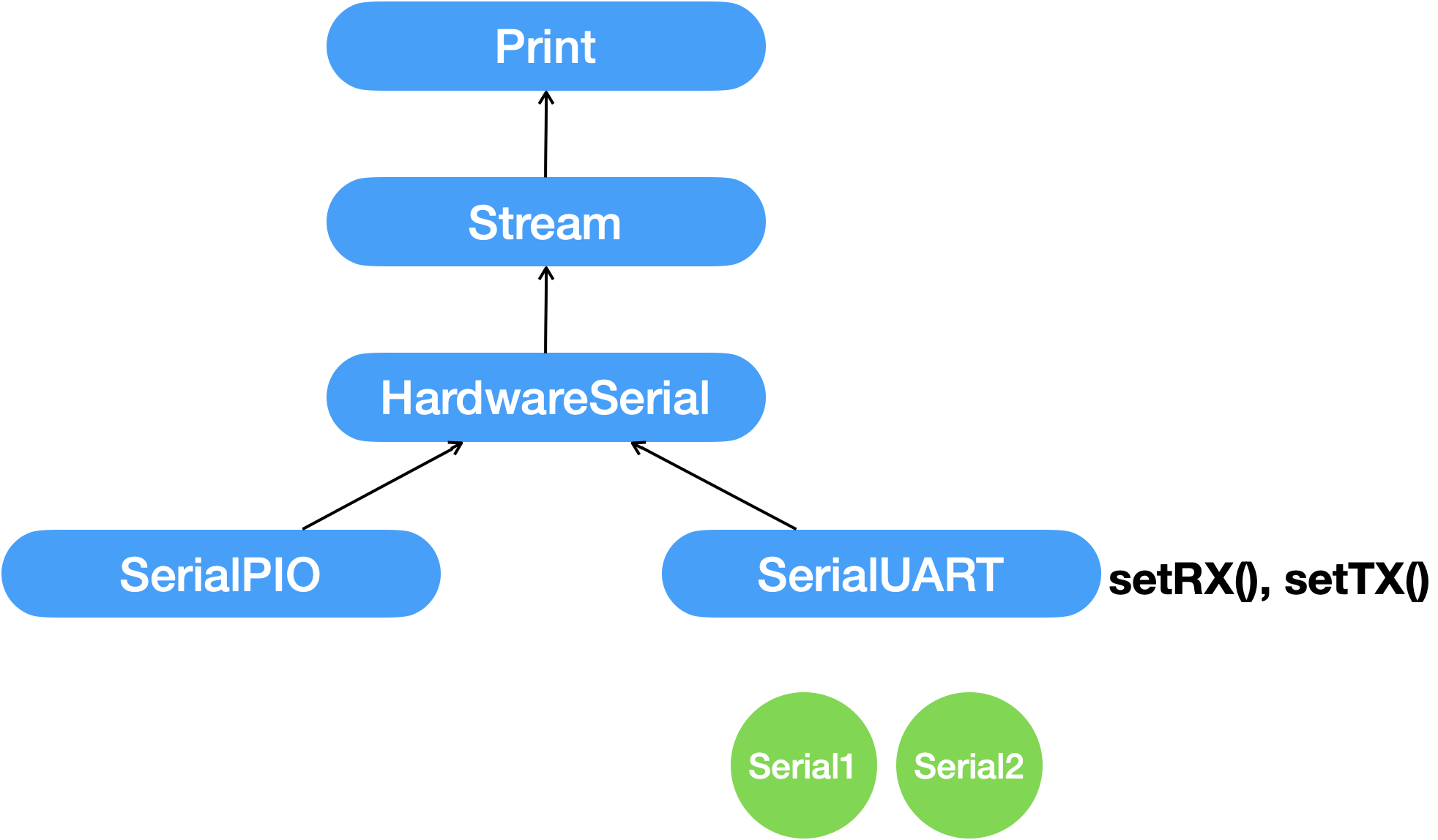 How to simplyfy switch cases with the same repeating codes but uses ... image.
