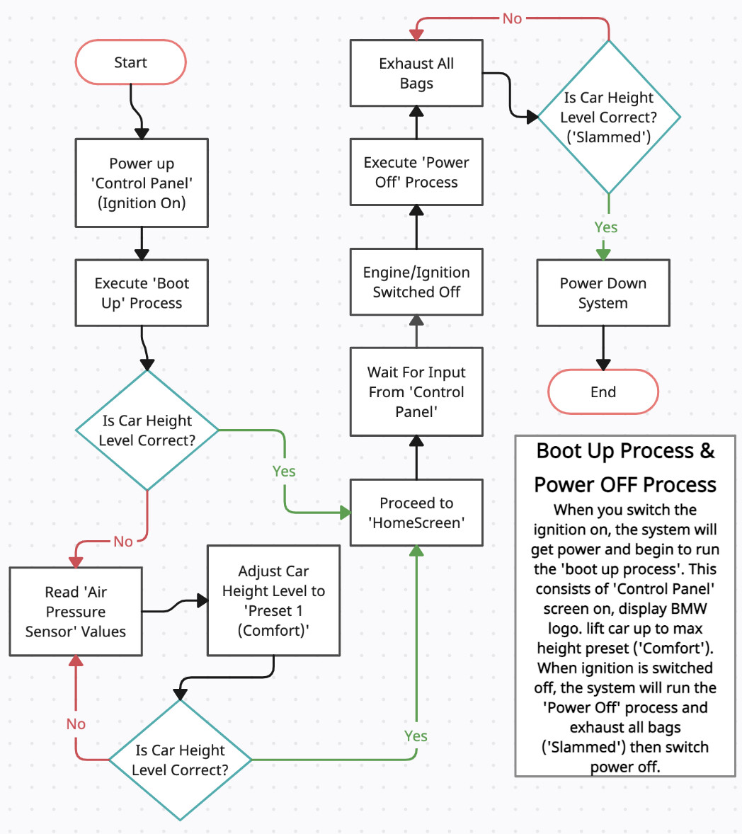 Custom Air suspension Management system Project Guidance Arduino Forum