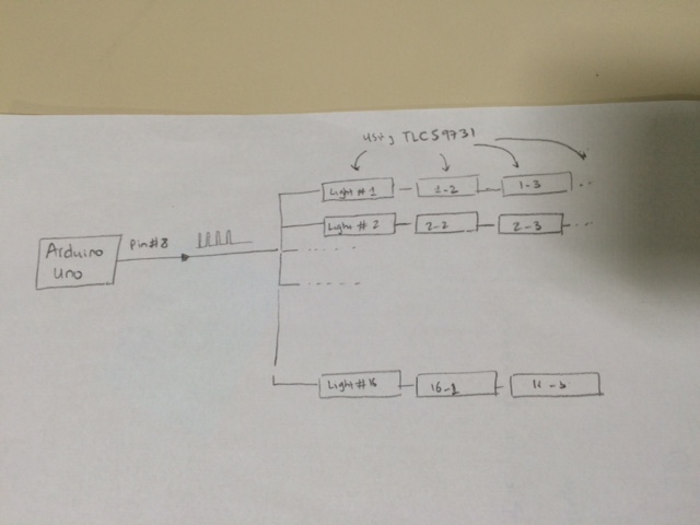 Simple Layout.JPG