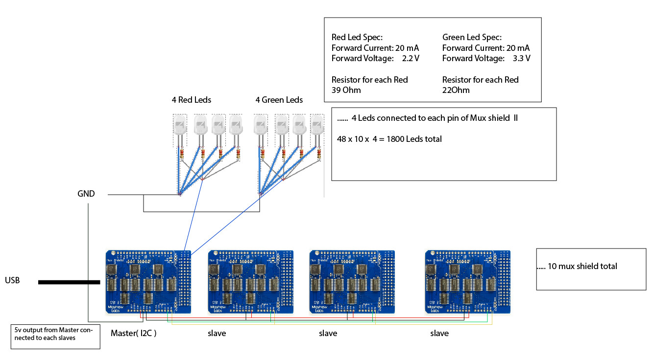 connecting over 1800 leds using Mux Shield II & I2C communication ...