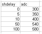 Re: High input impedance with analog read - Page 2 - General ...