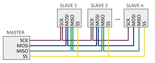 Lectura I2C solo si un esclavo tiene datos a enviar - Software ...