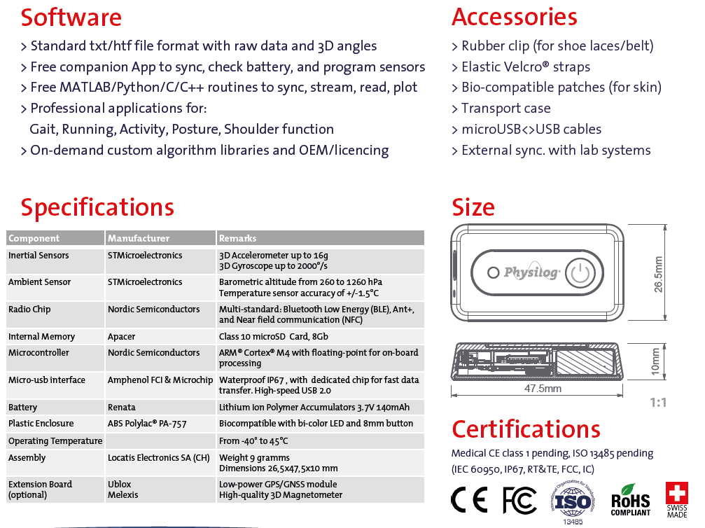 New inertial sensor & SDK for 399.-EUR - Products and Services ...