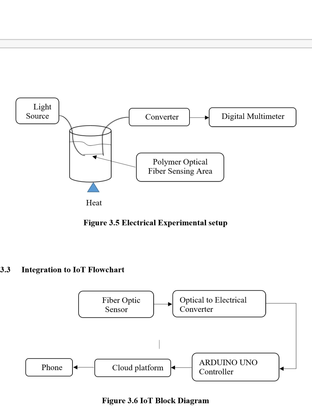 how to construct receiver circuit for optic fiber - General Electronics ...