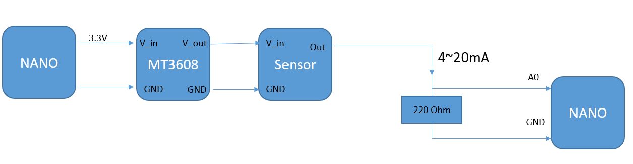 Reading current values with arduino - General Electronics - Arduino Forum