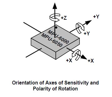 Read Absolute Orientation - Sensors - Arduino Forum