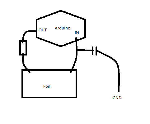 Capacitive sensing and grounding - General Guidance - Arduino Forum