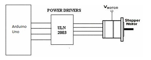 stepper_motor_uno.JPG