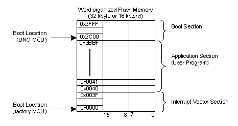 flashX