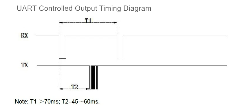 UART controlled ultrasonic sensor - Page 2 - Programming - Arduino Forum
