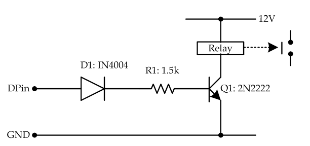 iolineOffset