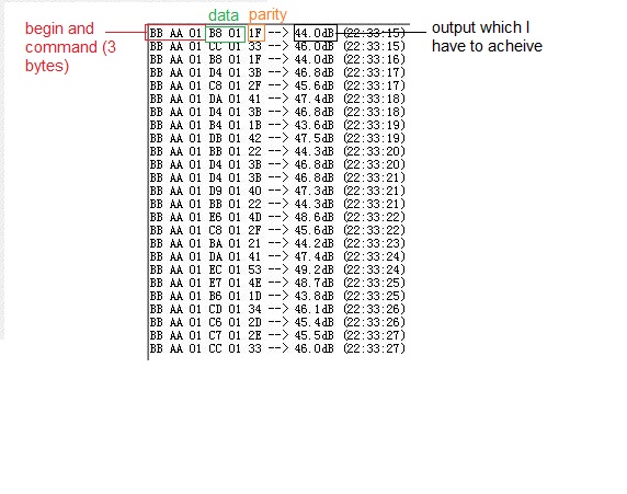 how to convert two bytes floating point hexadecimal number to decimal Programming Arduino Forum