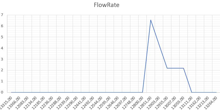 Flow Sensor - Sensors - Arduino Forum