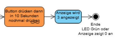 grafik