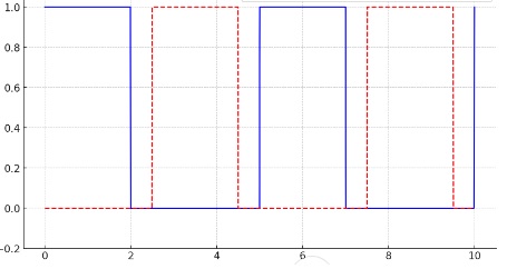 Square wave1