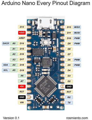 Bluetooth Communication - BlueSmirf Silvers - Programming Questions ...