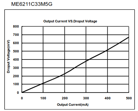 Screenshot 2024-01-07 at 12-17-18 High Speed LDO Regulators Low ESR Cap - 1811131510_MICRONE-Nanjing-Micro-One-Elec-ME6211C33M5G-N_C82942.pdf