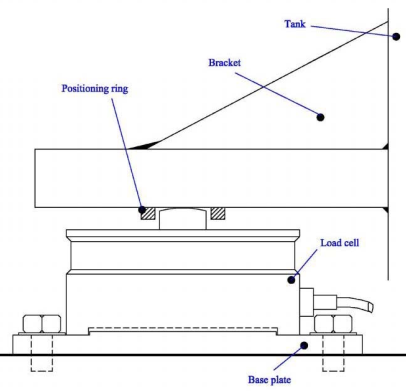 Choosing load cells for bed sensors - General Guidance - Arduino Forum