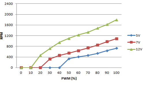 chart_F9_PWM_1.jpg
