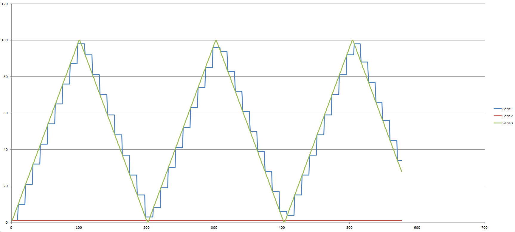 MPU6050/PID problem - Programming - Arduino Forum