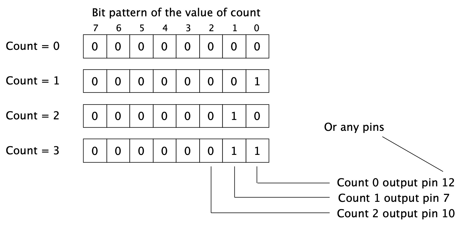 sequential counting with buttons? - Page 2 - General Guidance - Arduino ...
