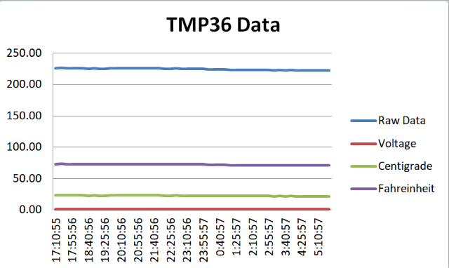Using TMP36 Thermistor-xlsx-640x382.png