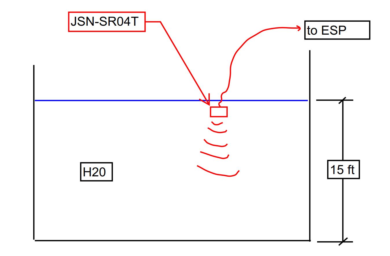 Measuring the depth of water using Ultrasonic sonar jsn-sr04t - General ...